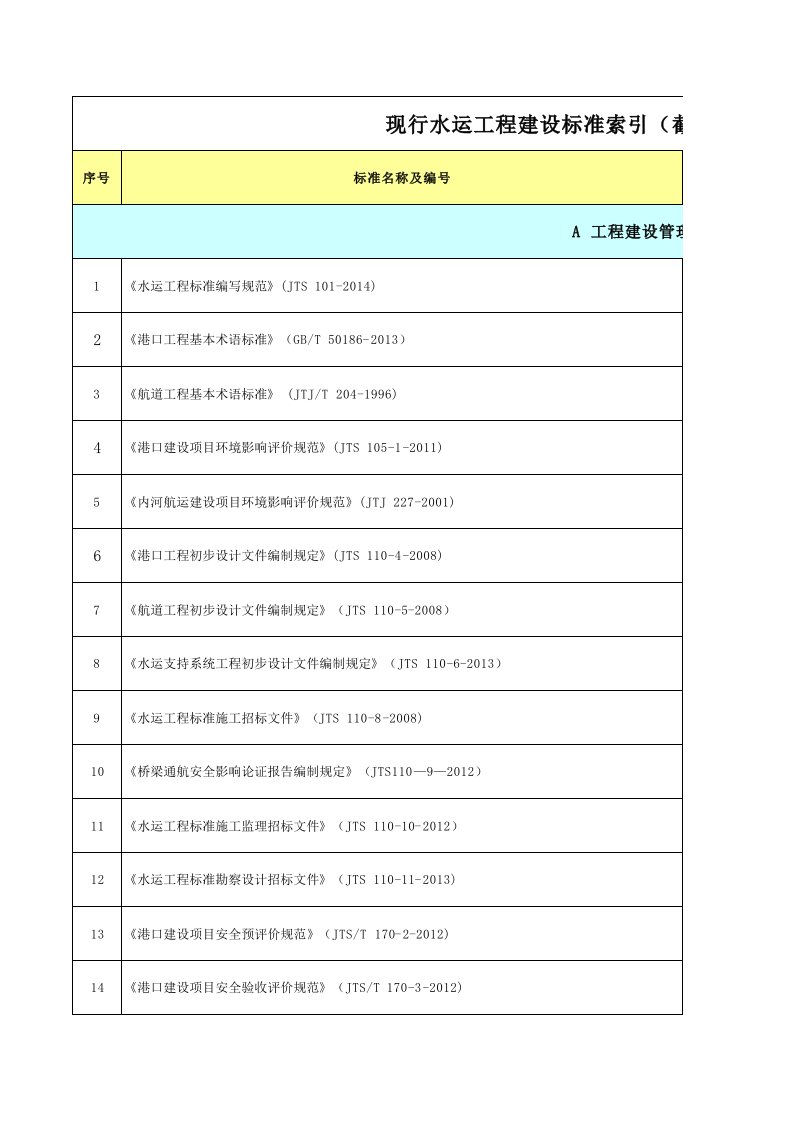 现行水运、市政、公路、铁路工程建设标准索引(截止到2015年2月)