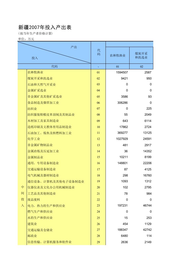 新疆年投入产出表重点