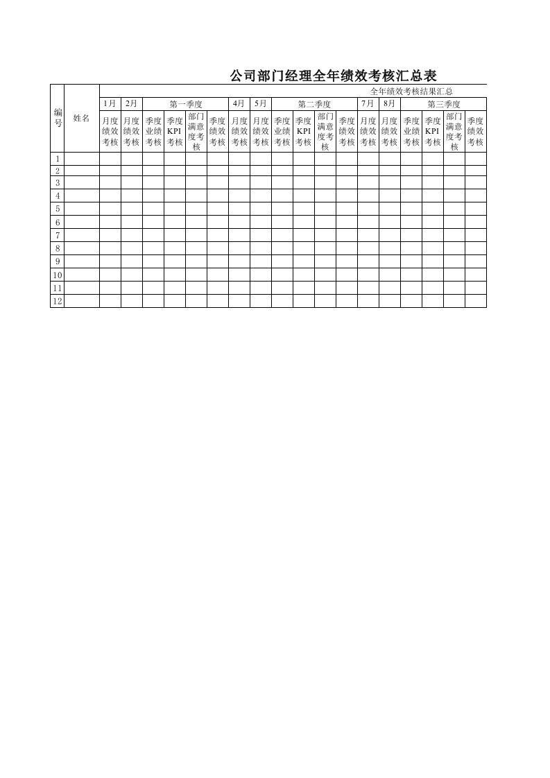绩效管理表格-公司部门经理全年绩效考核汇总表