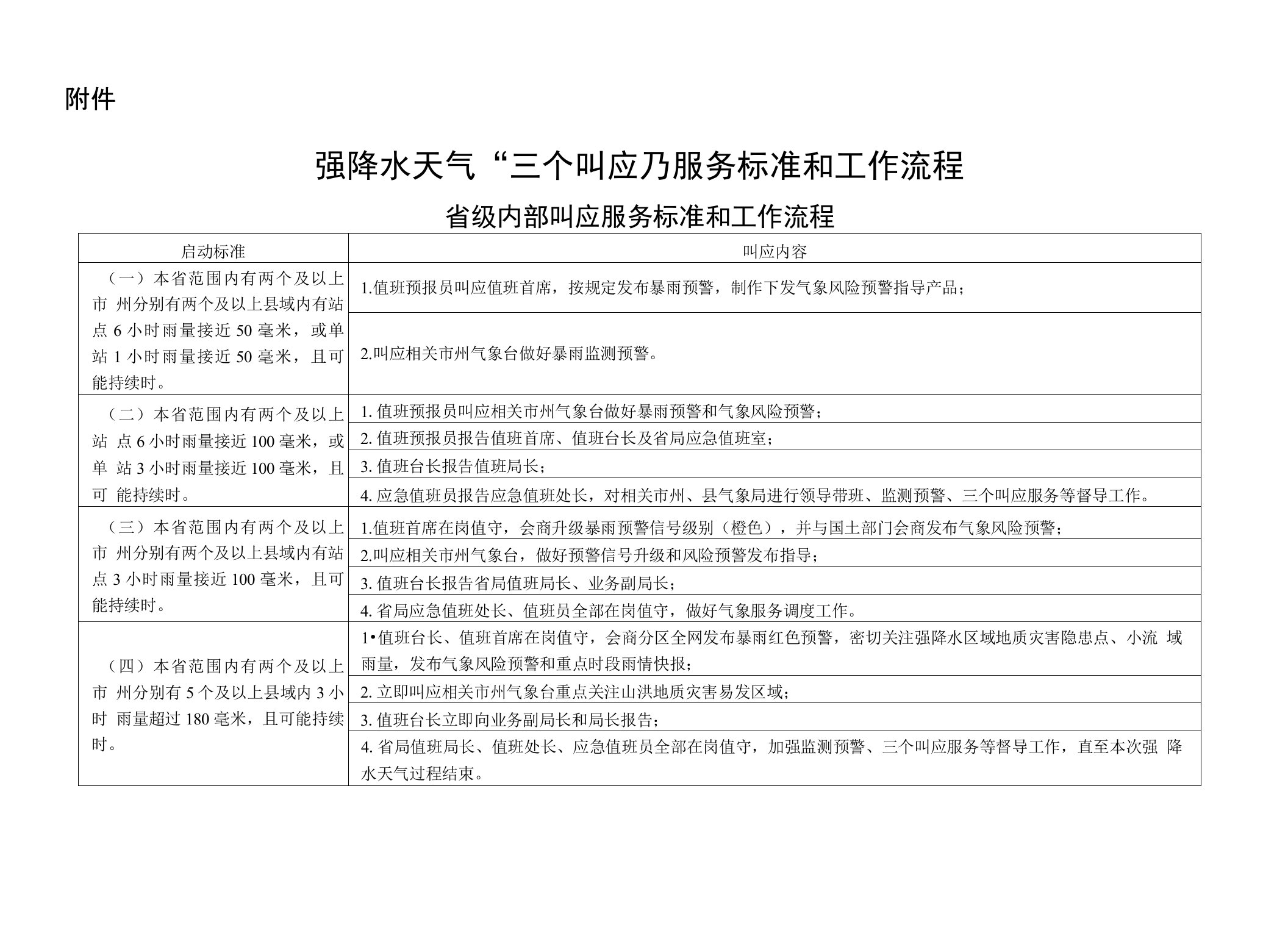 强降水天气三个叫应服务标准和工作流程