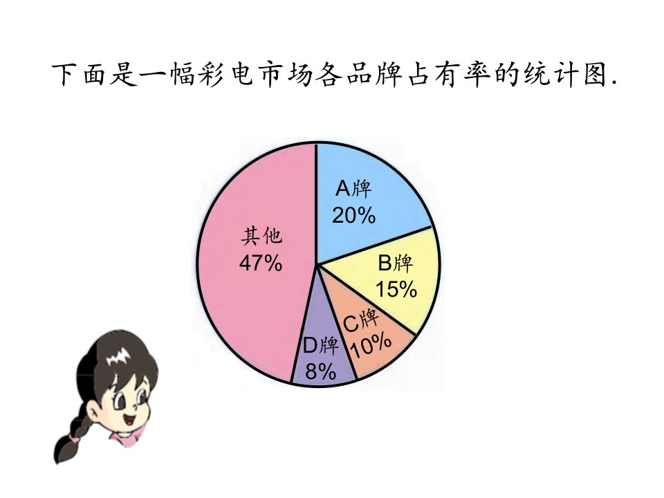 下面是一幅彩电市场各品牌占有率的统计图