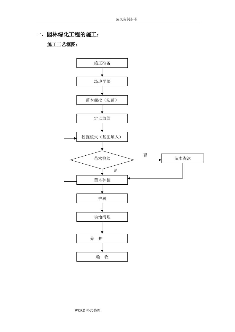 园林绿化施工工艺设计