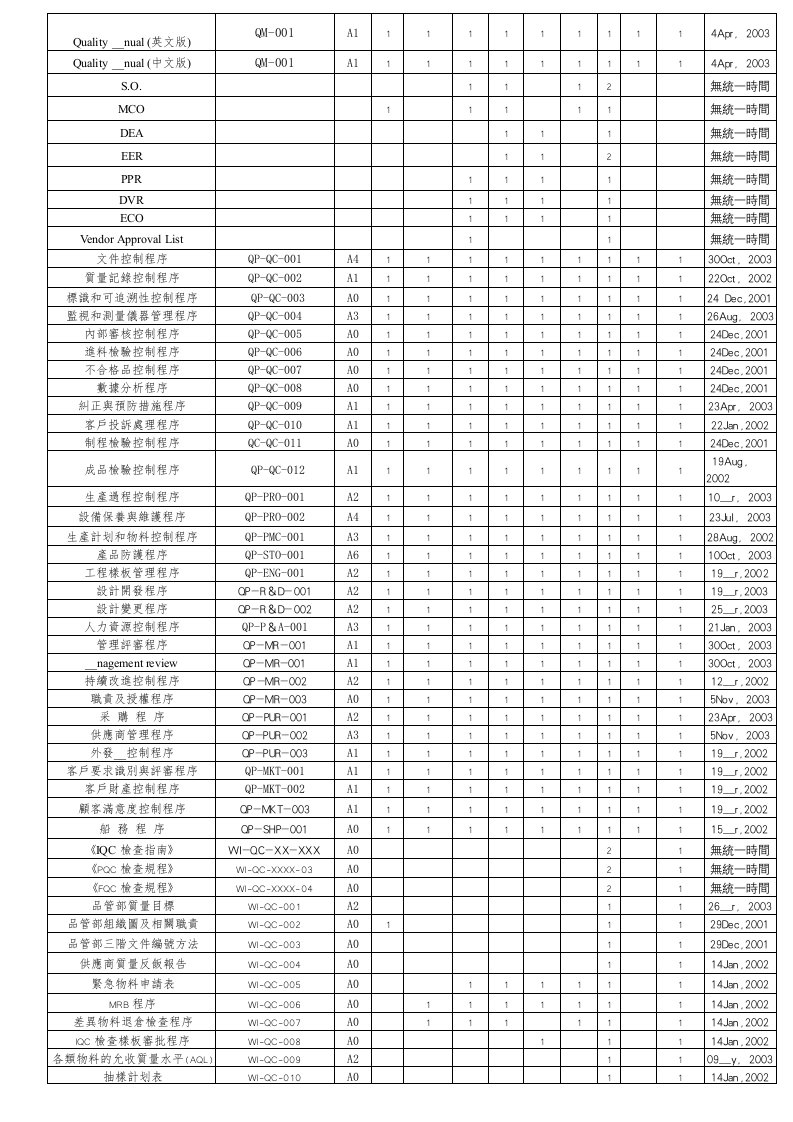 企业管理表格