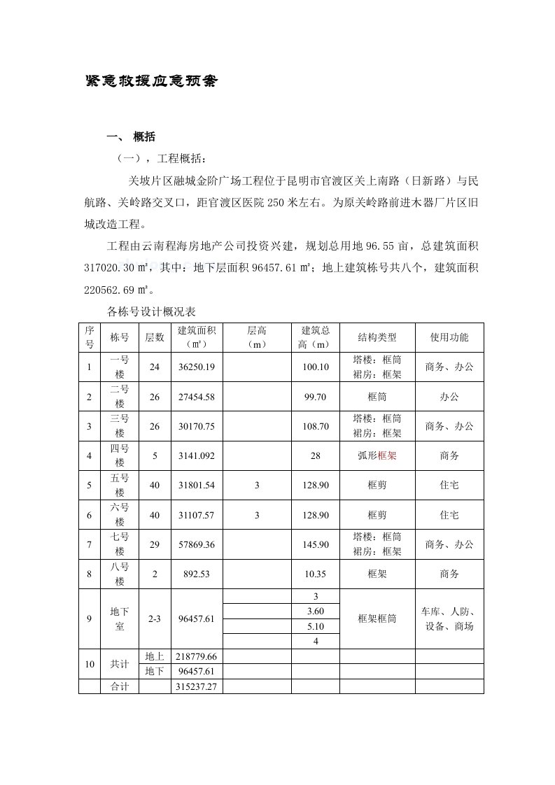 20127大型建筑紧急救援应急预案