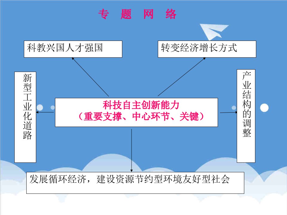 创新管理-提高自主创新能力，支撑经济长期平稳较快发展