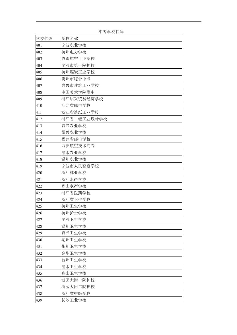 中专学校代码