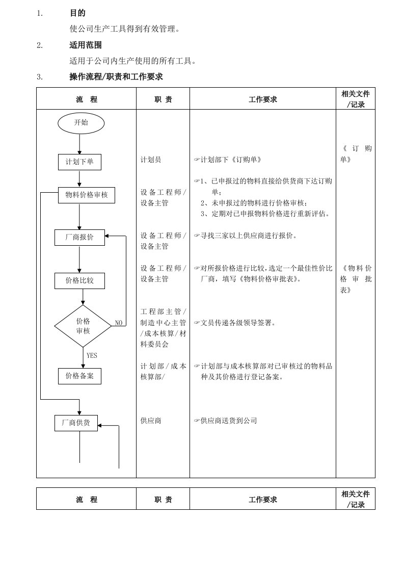 生产管理制度汇总20