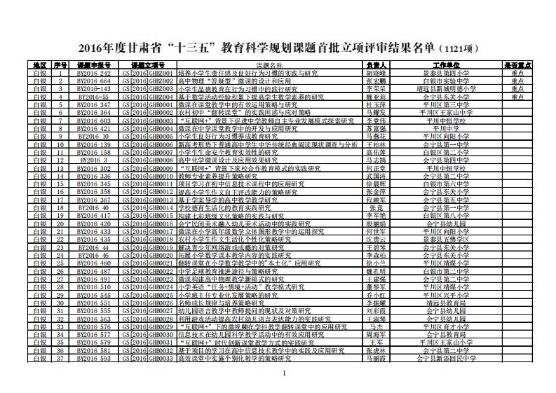 2016年度甘肃省“十三五”教育科学规划课题首批立项名