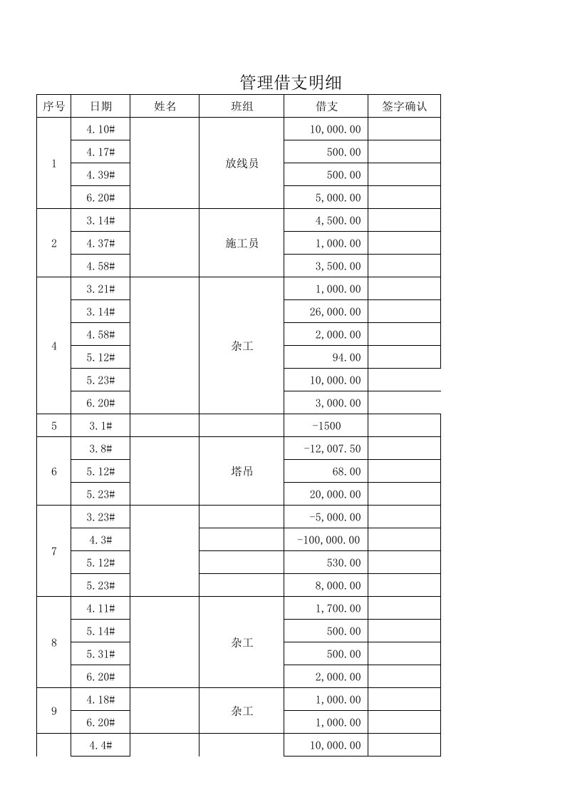 借支明细表