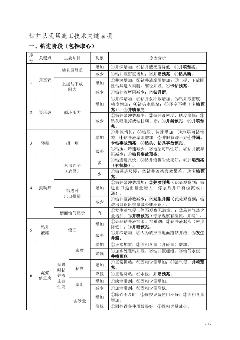 现场施工关键点