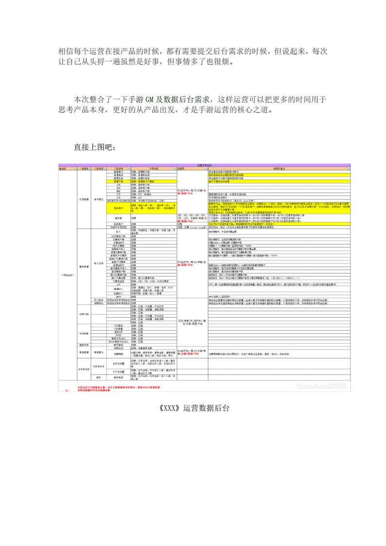 手游GM及数据后台需求整合版