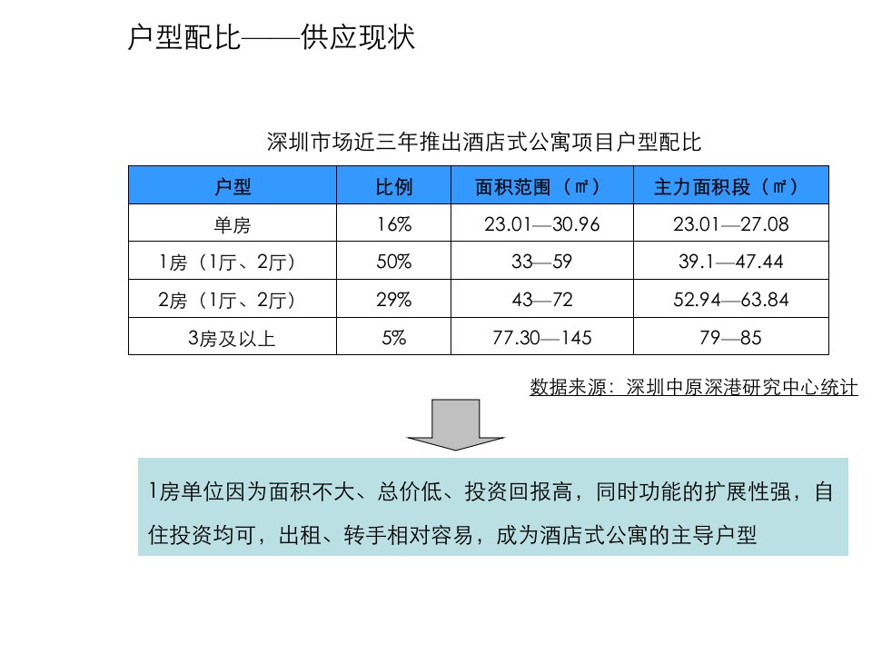 王志刚工作室策划模型