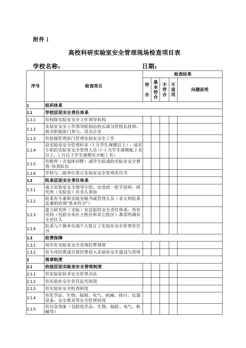 高校科研实验室安全管理现场检查项目表