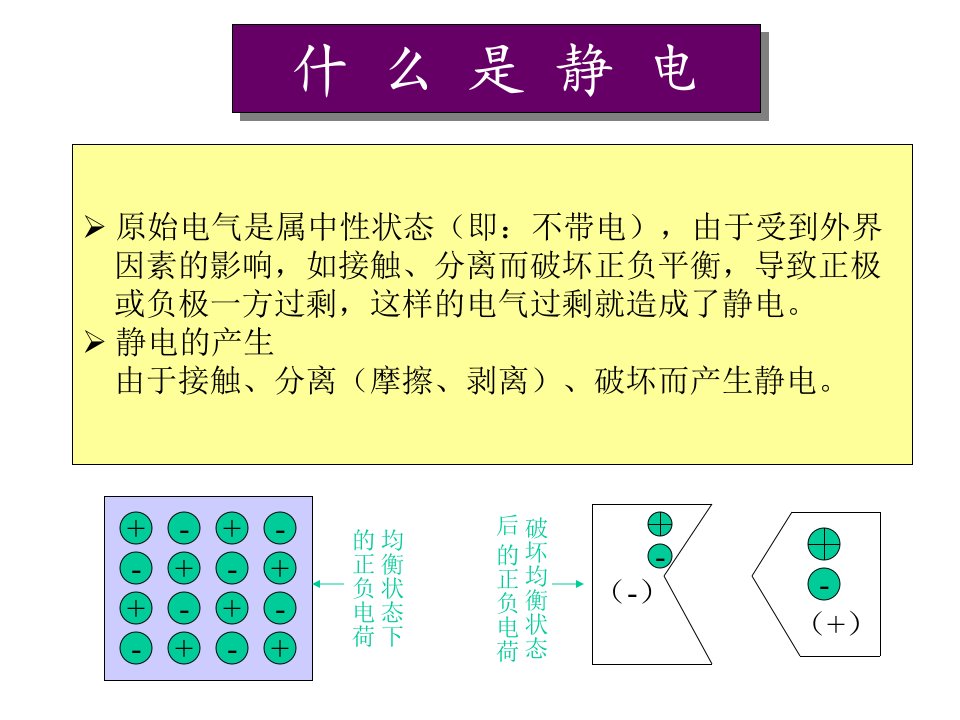 防静电培训资料