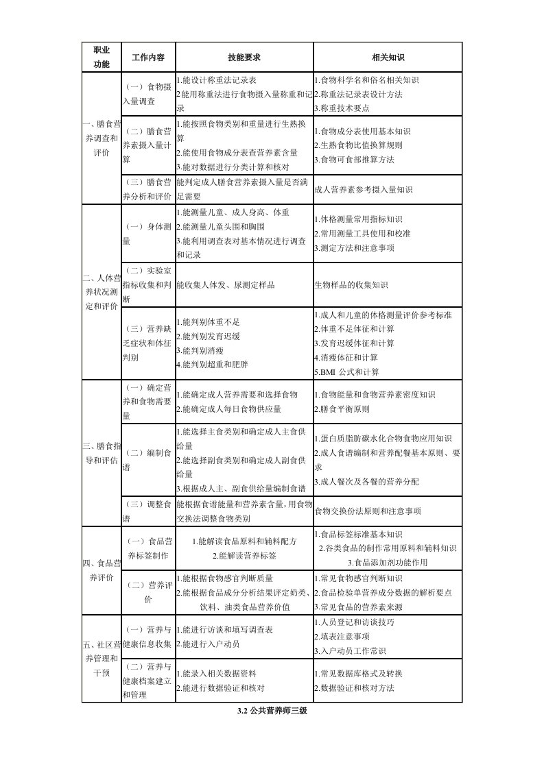 公共营养师职业标准