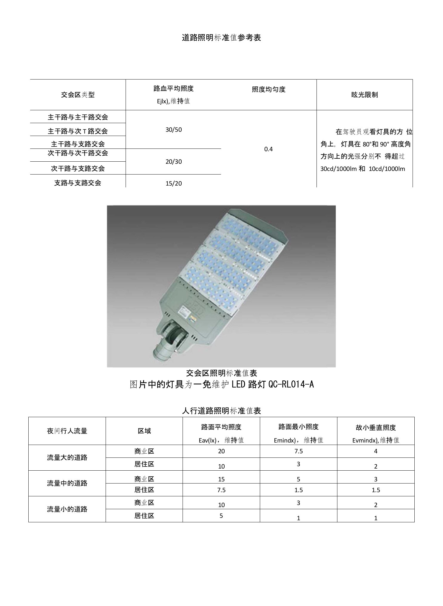 道路照明标准值参考表