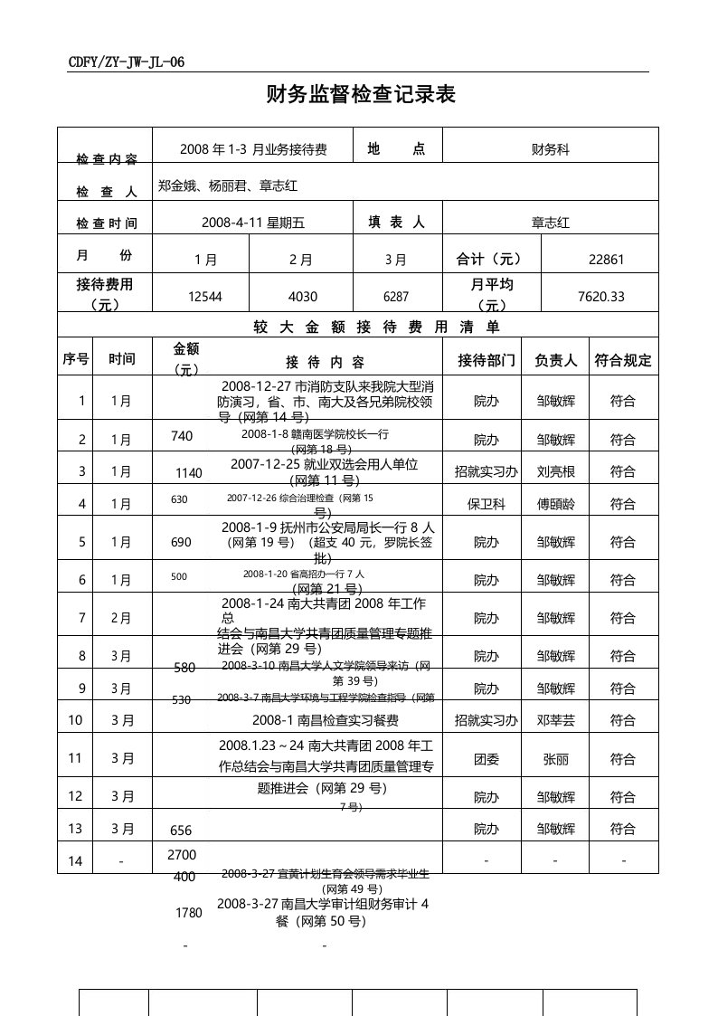 财务监督检查记录表【模板】