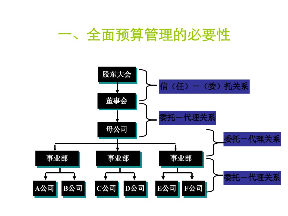 我国企业预算管理的必要性