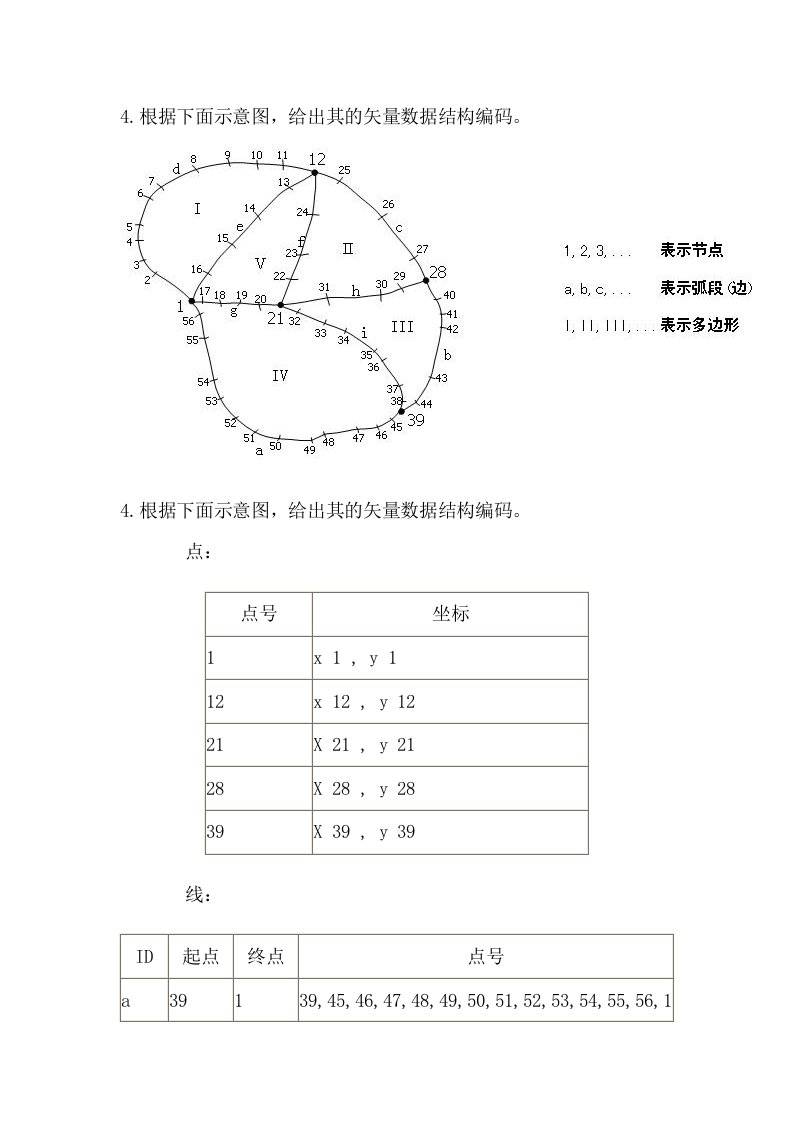 GIS试题及答案(有用