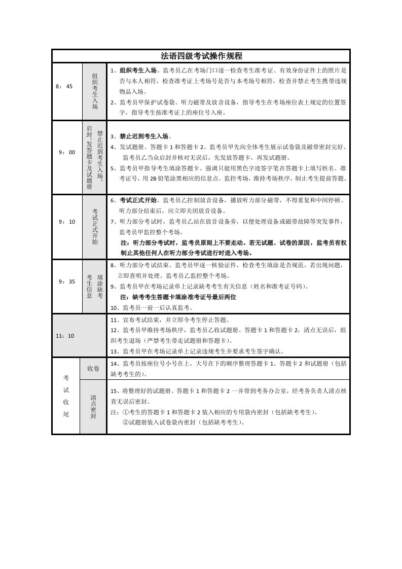 法语四级考试操作规程