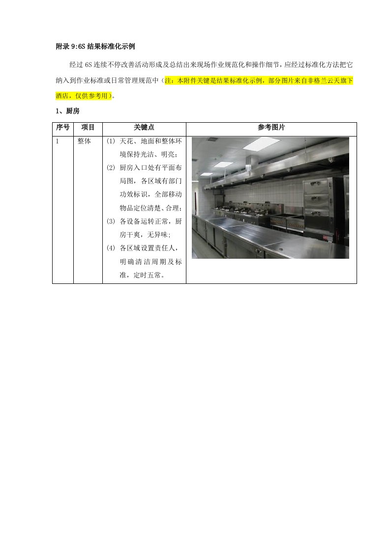 六S成果标准化示例厨房、办公室、仓库、楼层操作间样稿