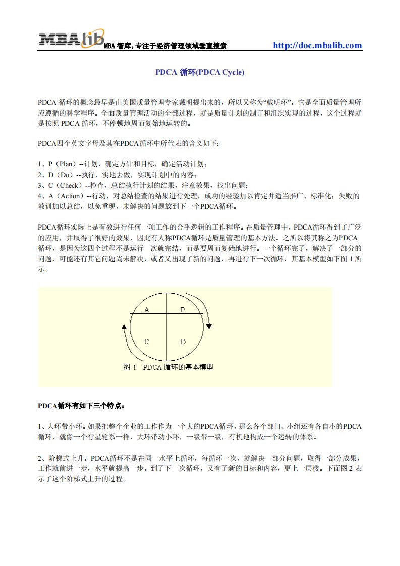 PDCA循环(PDCA