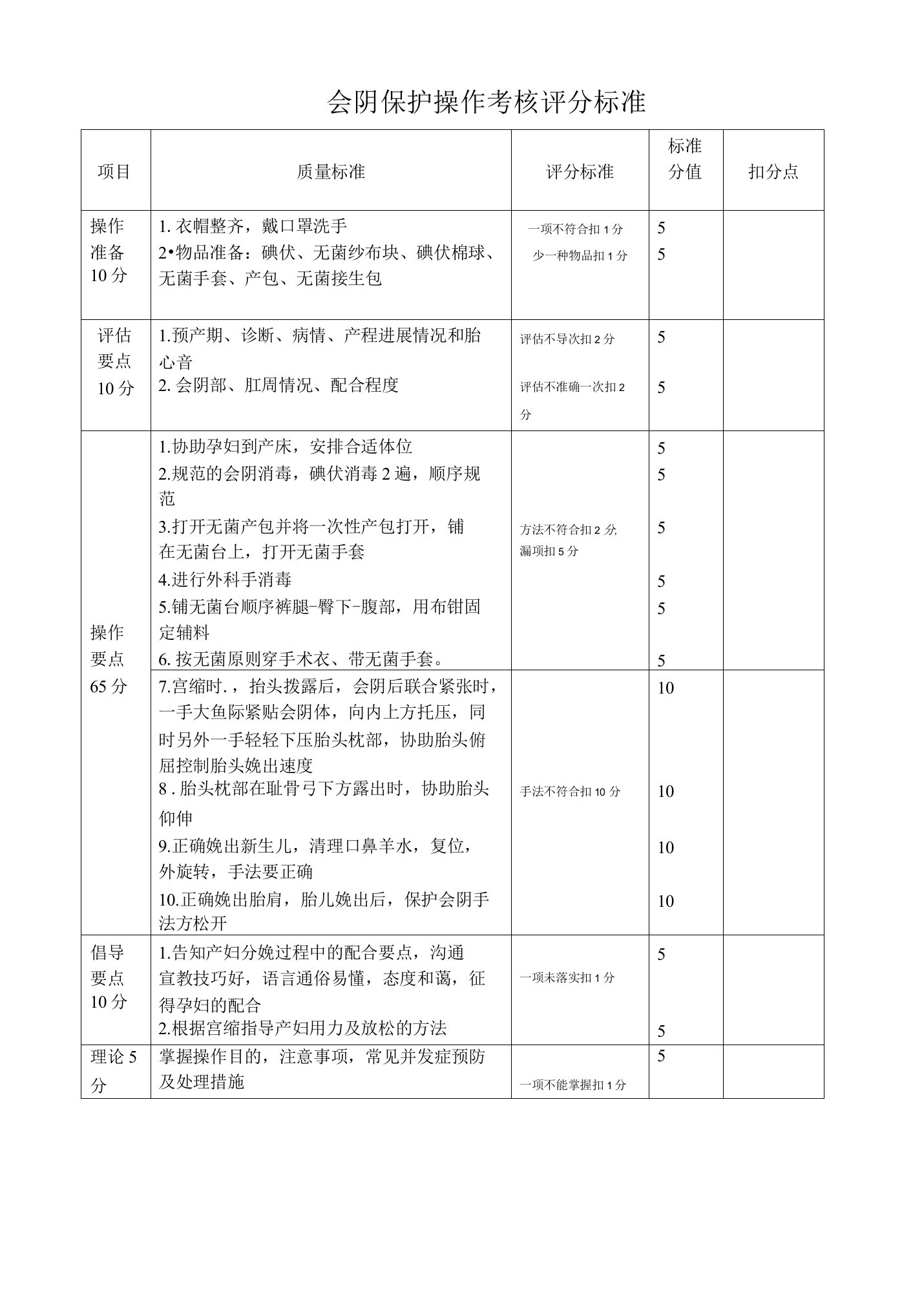 会阴保护操作考核评分标准