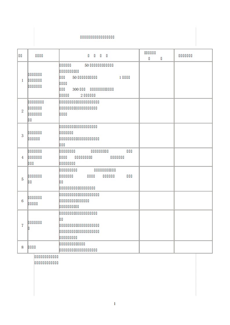 机械制造企业隐患排查治理活动检查表