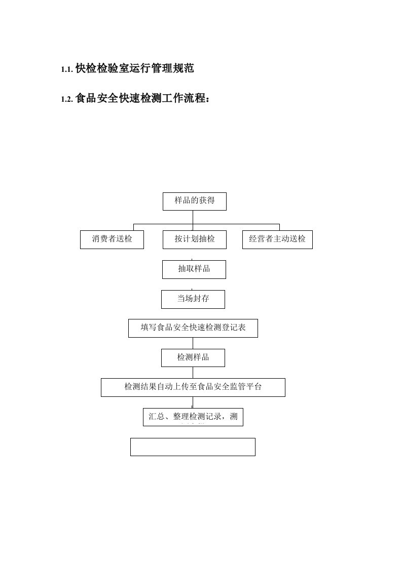 农贸市场快检室制度