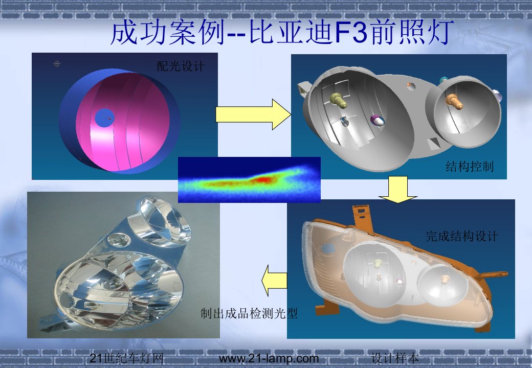 指南汽车灯具配光设计海拉之光可设计案例剖析