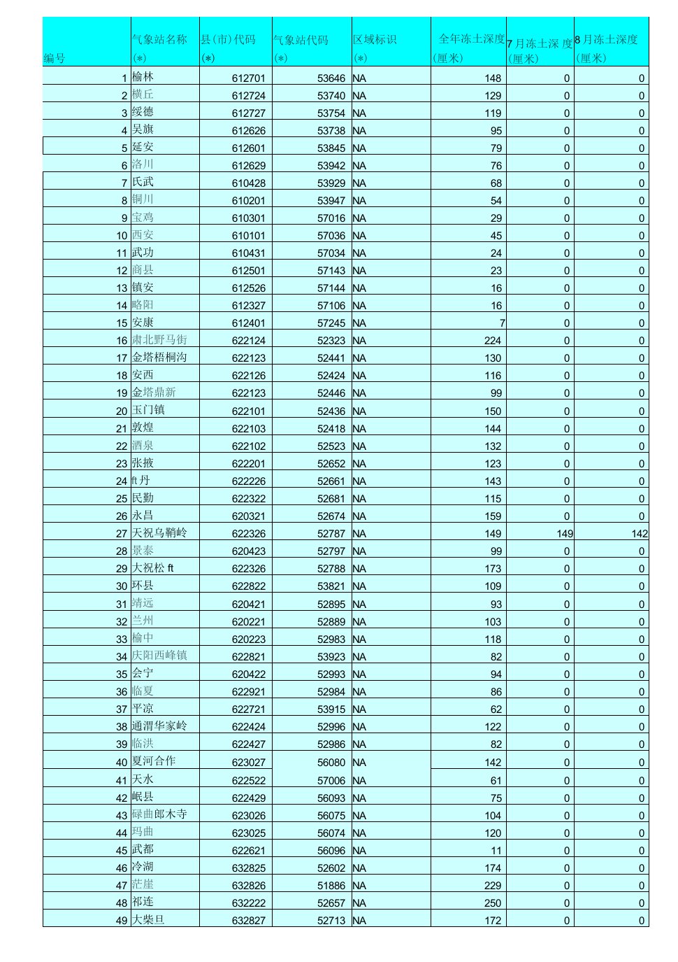 全国冻土深度