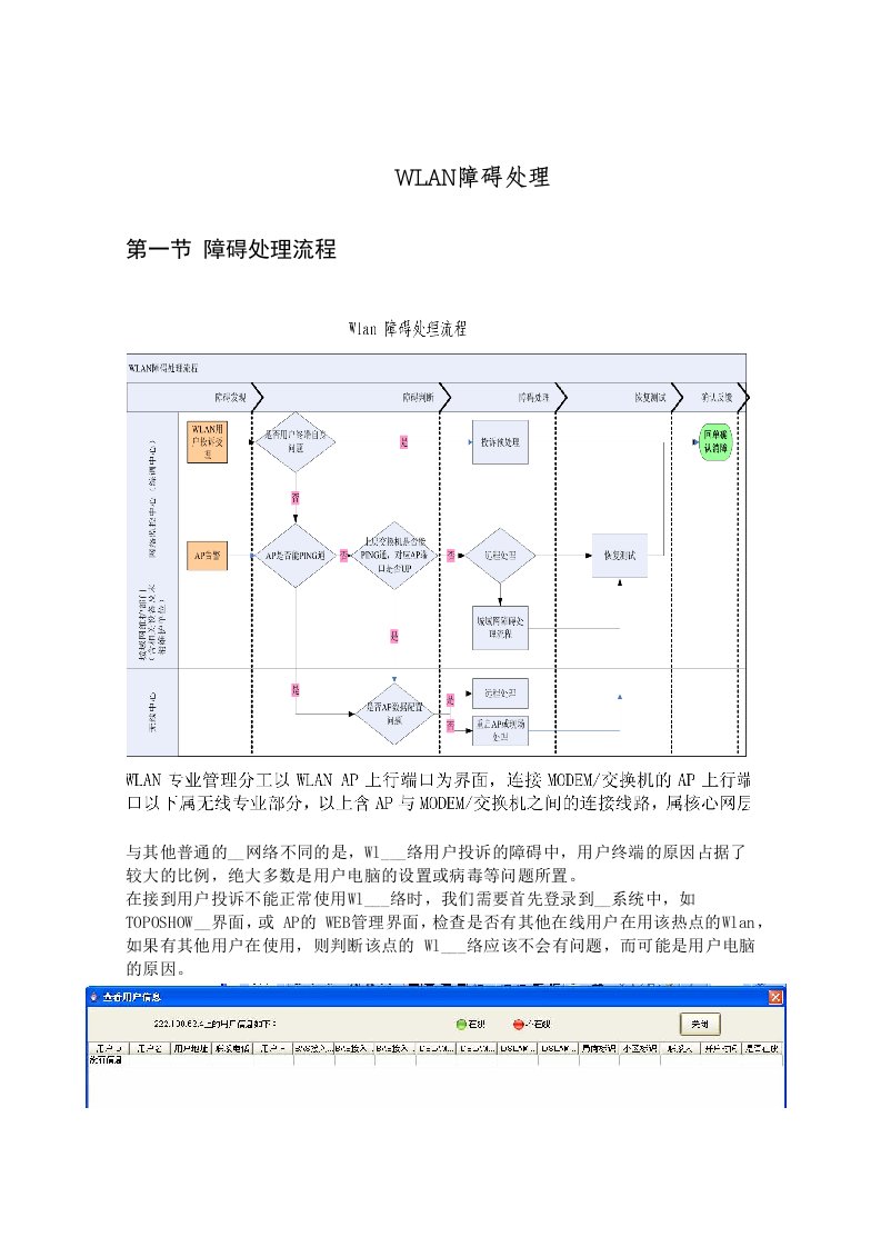 WLAN维护故障处理流程