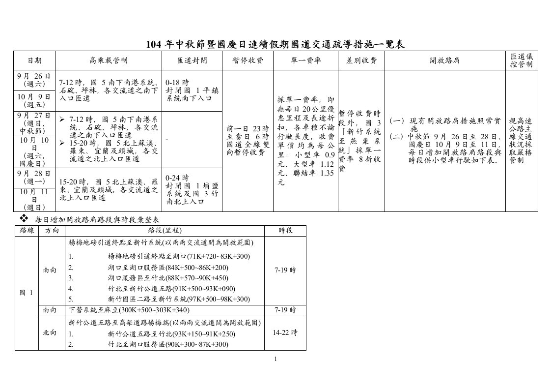 中秋节暨国庆日连续假期国道交通疏导措施一览表