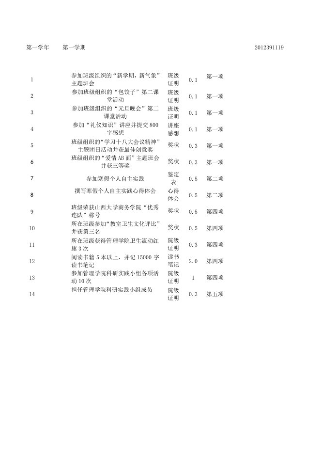 管理学院学分套印表格苏文珍