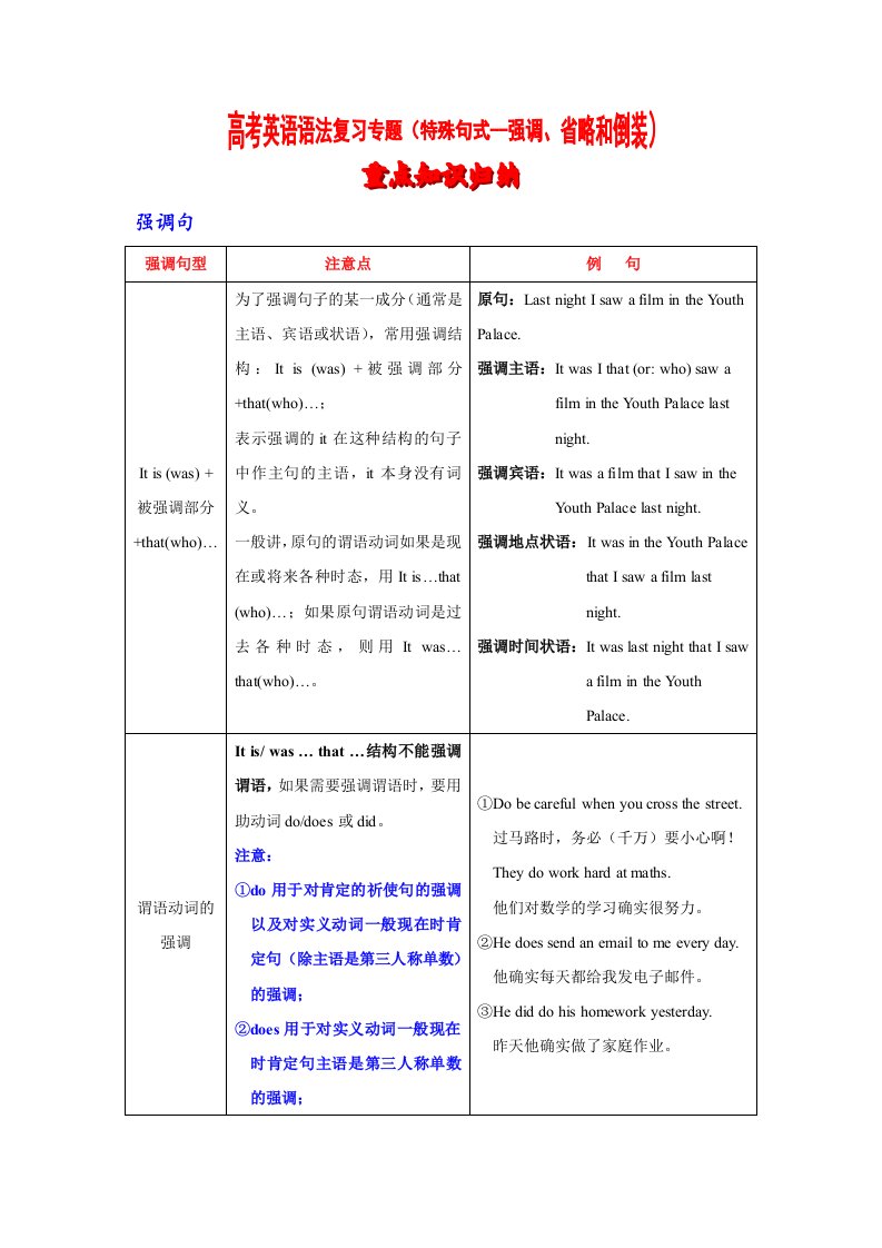 2014高考英语语法专题复习特殊句式