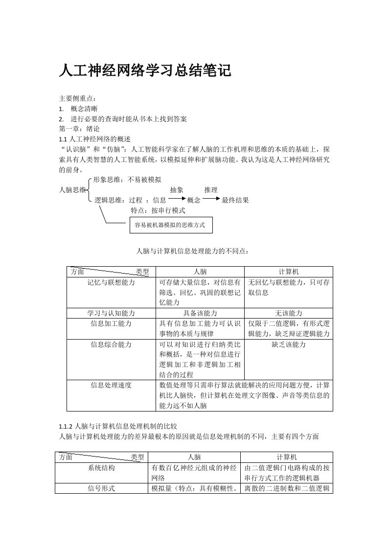 人工神经网络学习总结笔记