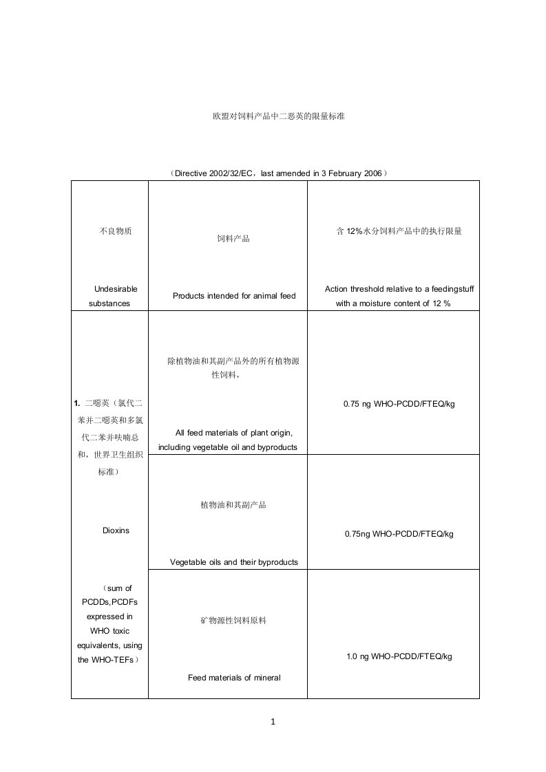 欧盟对饲料产品中二恶英的限量标准