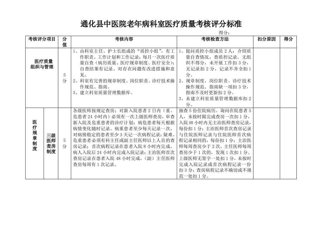 老年病科室医疗质量考核评分标准资料