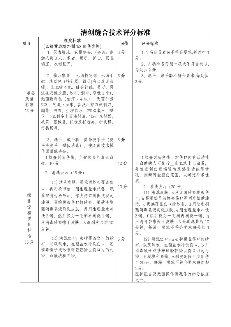 清创缝合技术评分标准