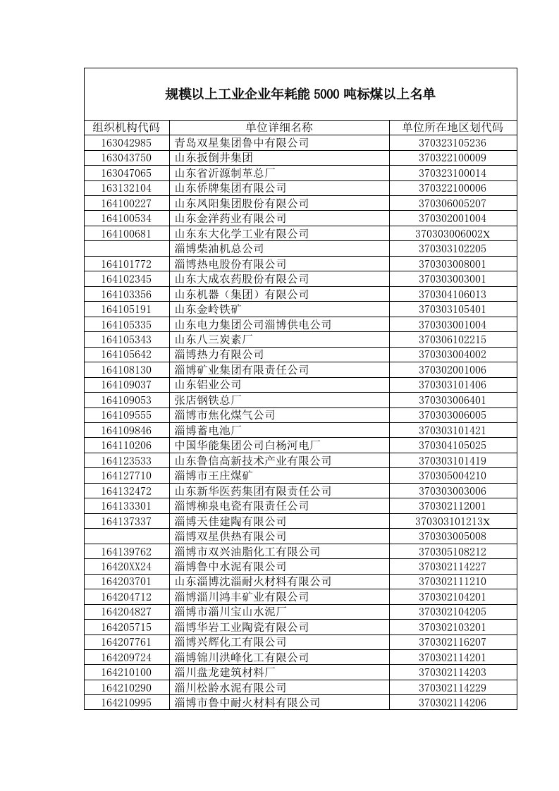 冶金行业-规模以上工业企业年耗能50吨标煤以上名单