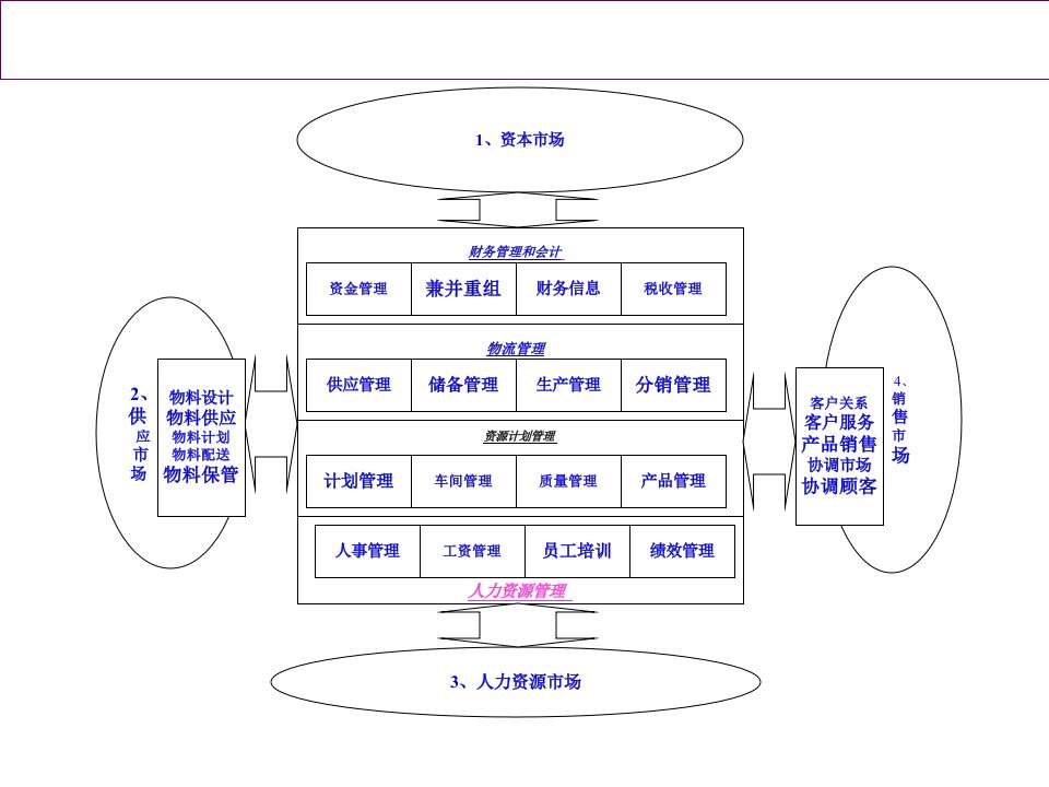 财务会计基础综述111页PPT