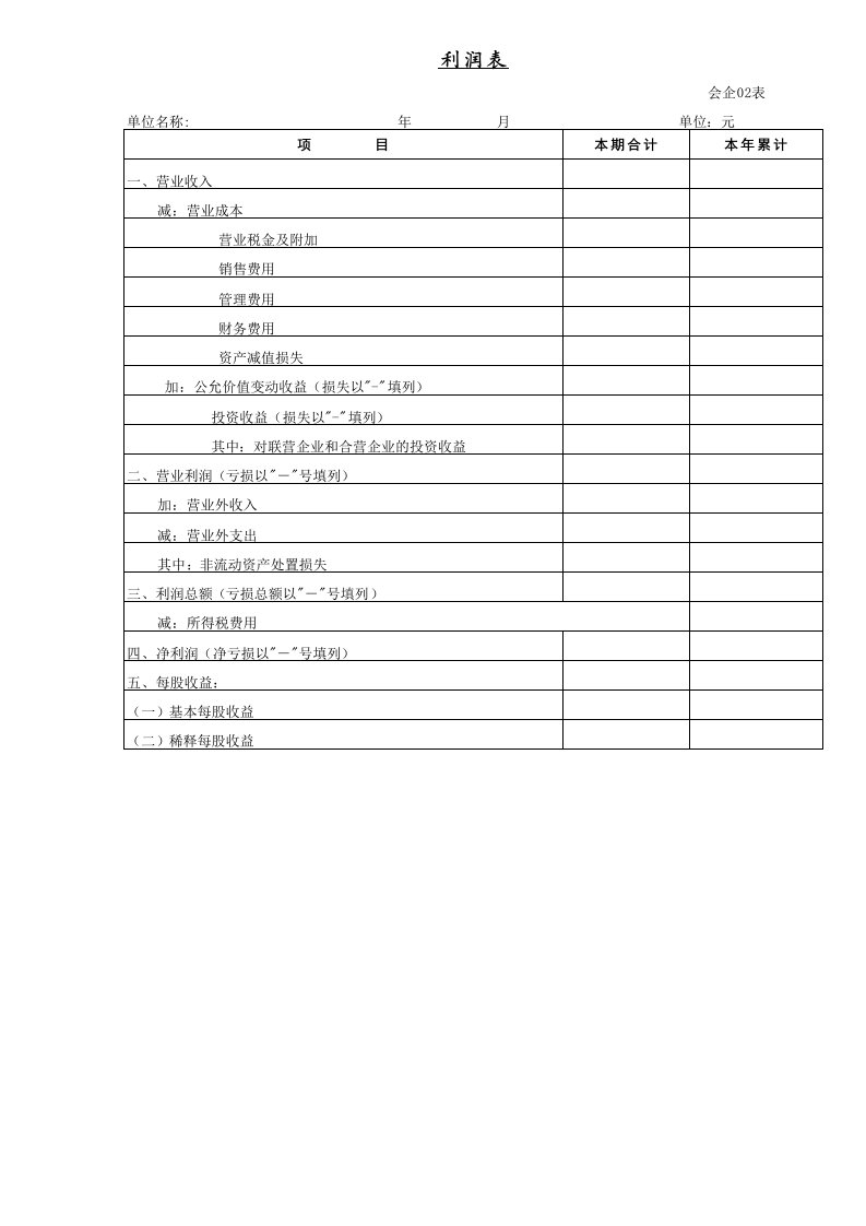 工程资料-财税利润表