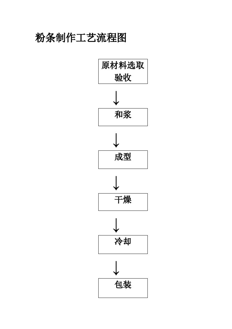 粉条制作工艺流程图