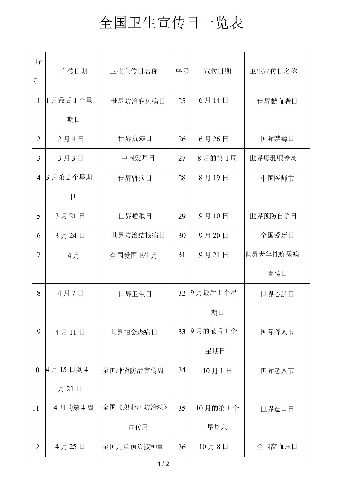 全国健康卫生宣传日一览表