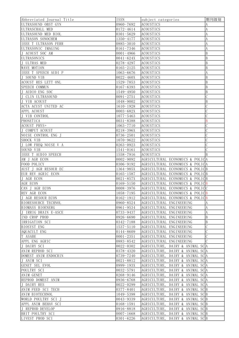 华中科技大学期刊分类目录(A-D类)