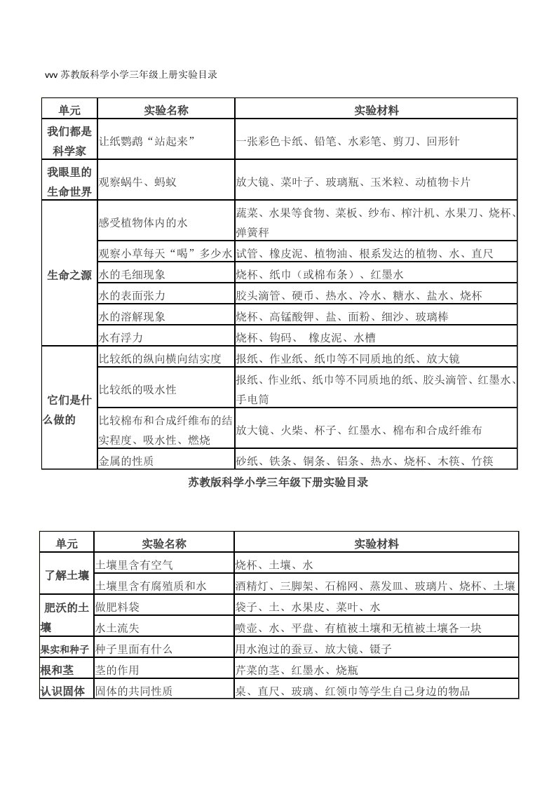 小学科学教具