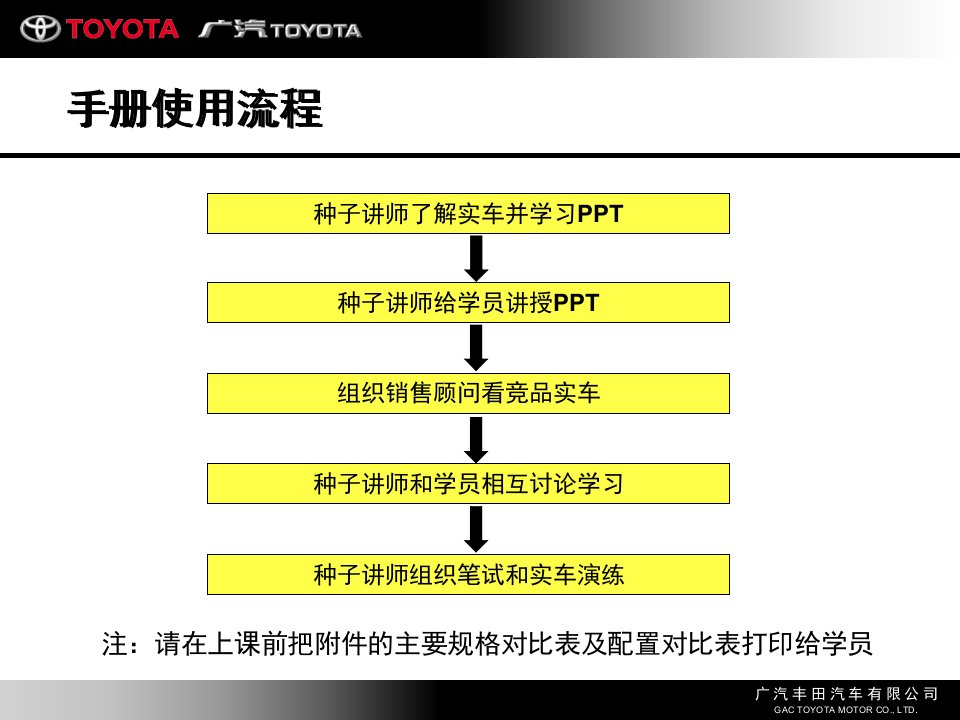 凯美瑞VS竞品车P种子讲师手册