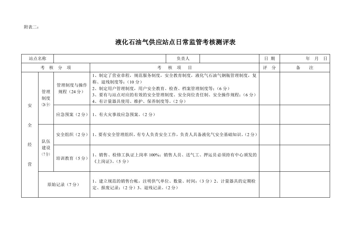 绩效管理表格-液化石油气供应站点考核测评表液化石油气储配站检查