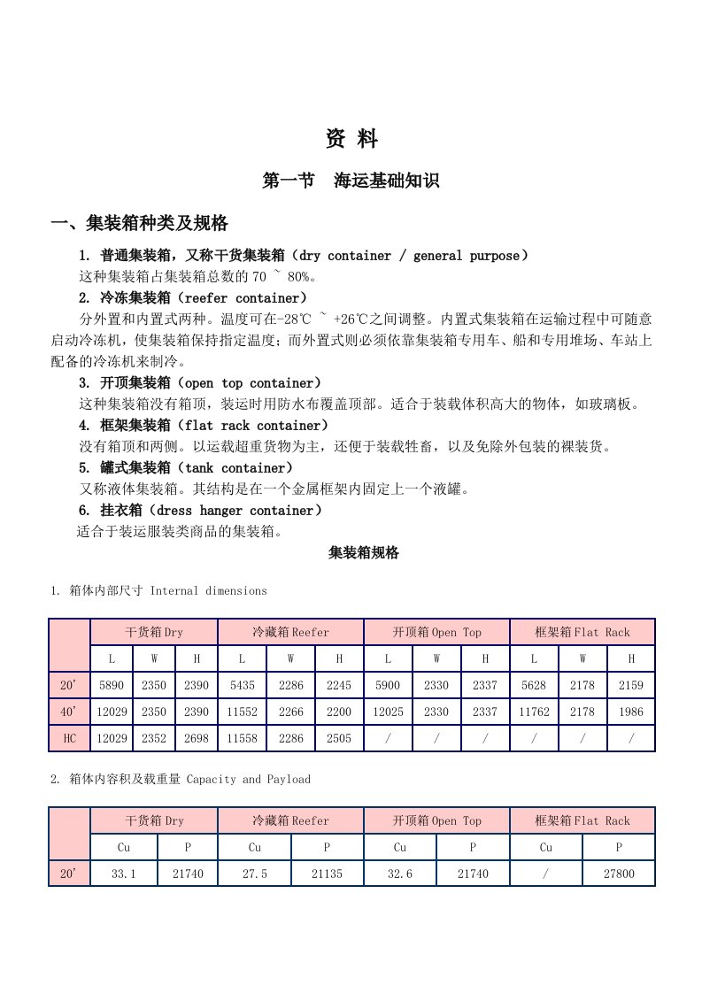 企业培训-货代培训资料