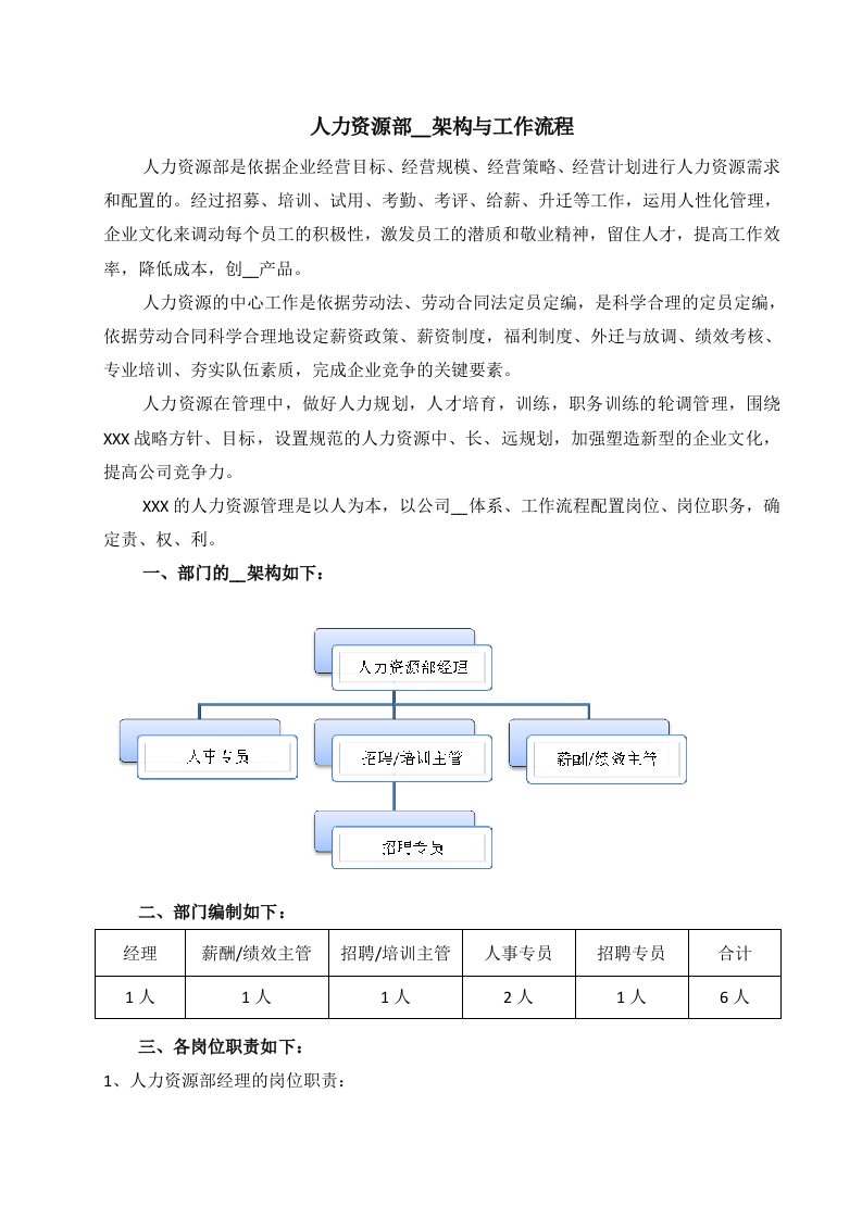 人力资源部组织架构与工作流程